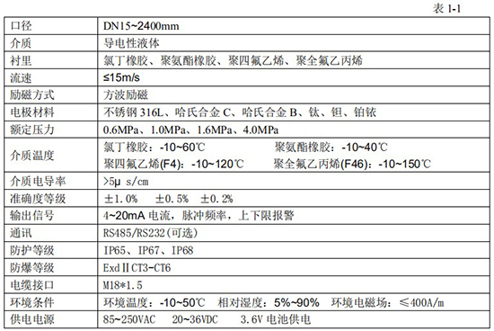 污水專用流量計(jì)技術(shù)指標(biāo)對照表