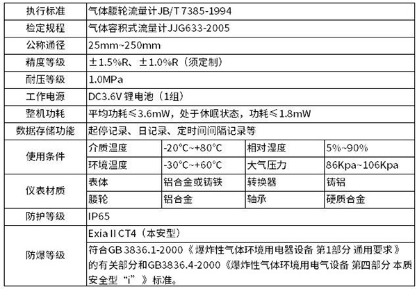 氣體腰輪流量計技術參數(shù)對照表